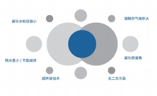 优势.jpg